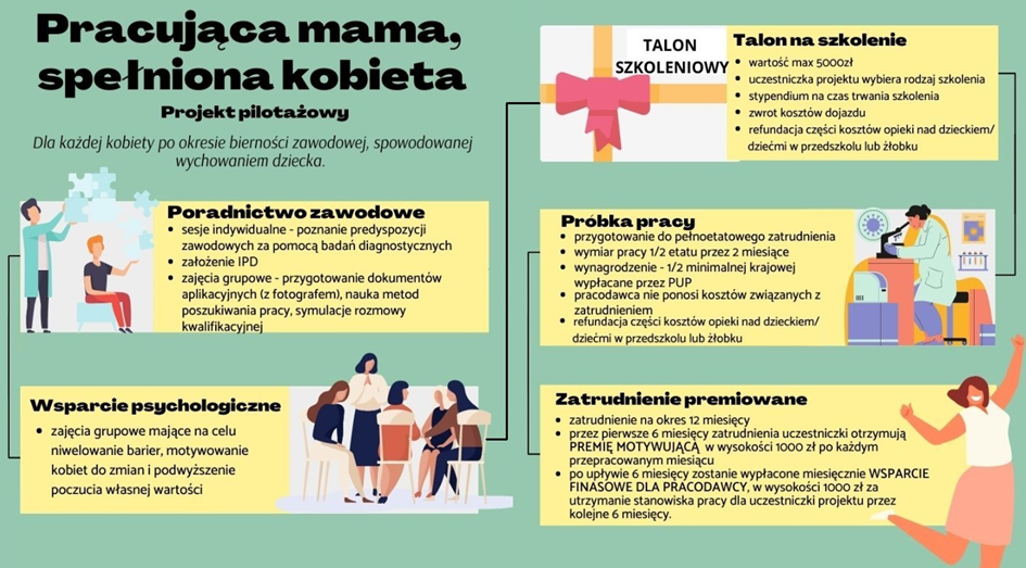 „Pracująca mama, spełniona kobieta” - plakat